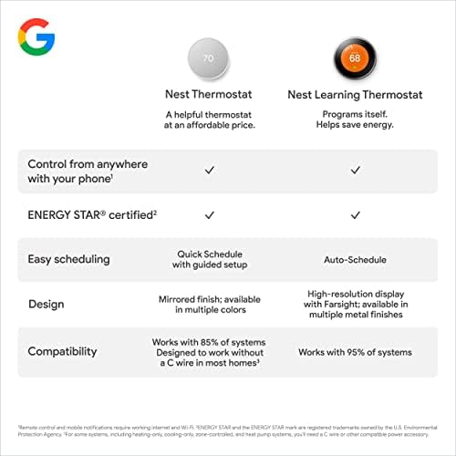 Google Nest Thermostat - Smart Thermostat for Home - Programmable Wifi Thermostat - Charcoal|B08HRPDBFF