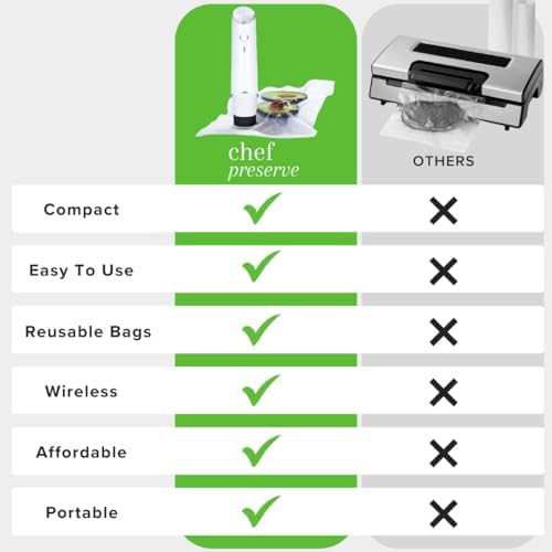 Chef Preserve Compact Vacuum Sealer for Food (Vacuum Sealer Machine + 30 Reusable Vacuum Bags) Powerful Handheld Vacuum Sealer Machine, Seal Meal Saver, Portable Food Sealer|B0D3ZBFMW6