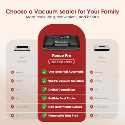 Vacuum Sealer Machine, Upgraded 230W 95KPa 10-in-1 Food Sealer with Double Heat Seal for Dry Moist Food, Easy-Lock Handle, Hose, Built-in Cutter and Bag Storage + Bags (1 Roll + 10 Pre-cut)|B0H1CR8WDQ