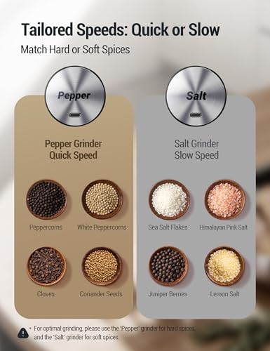 ThermoMaven Upgraded Larger Capacity Electric Salt and Pepper Grinder Set, 110ml Rechargeable Salt and Pepper Shaker with LED Light, Stainless Steel Automatic Pepper Mill with 6 Adjustable Coarseness|B0D7Q7LNNY