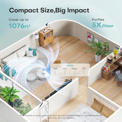 Air Purifiers for Home with High Efficiency Filter Up to 1076 Ft² for Pet Hair, Odors, Pollen, Smoke, Compact Air Cleaner with 3 Speeds, Timer, Aroma Quiet 360°Intake Filter, White|B0DY4S3HP2